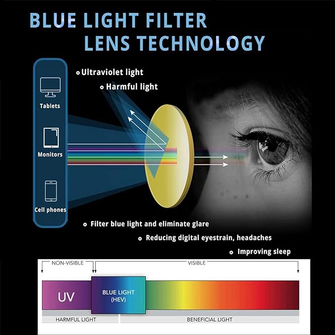 Maxjuli Blue Light Blocking Glasses for AI Content Creation