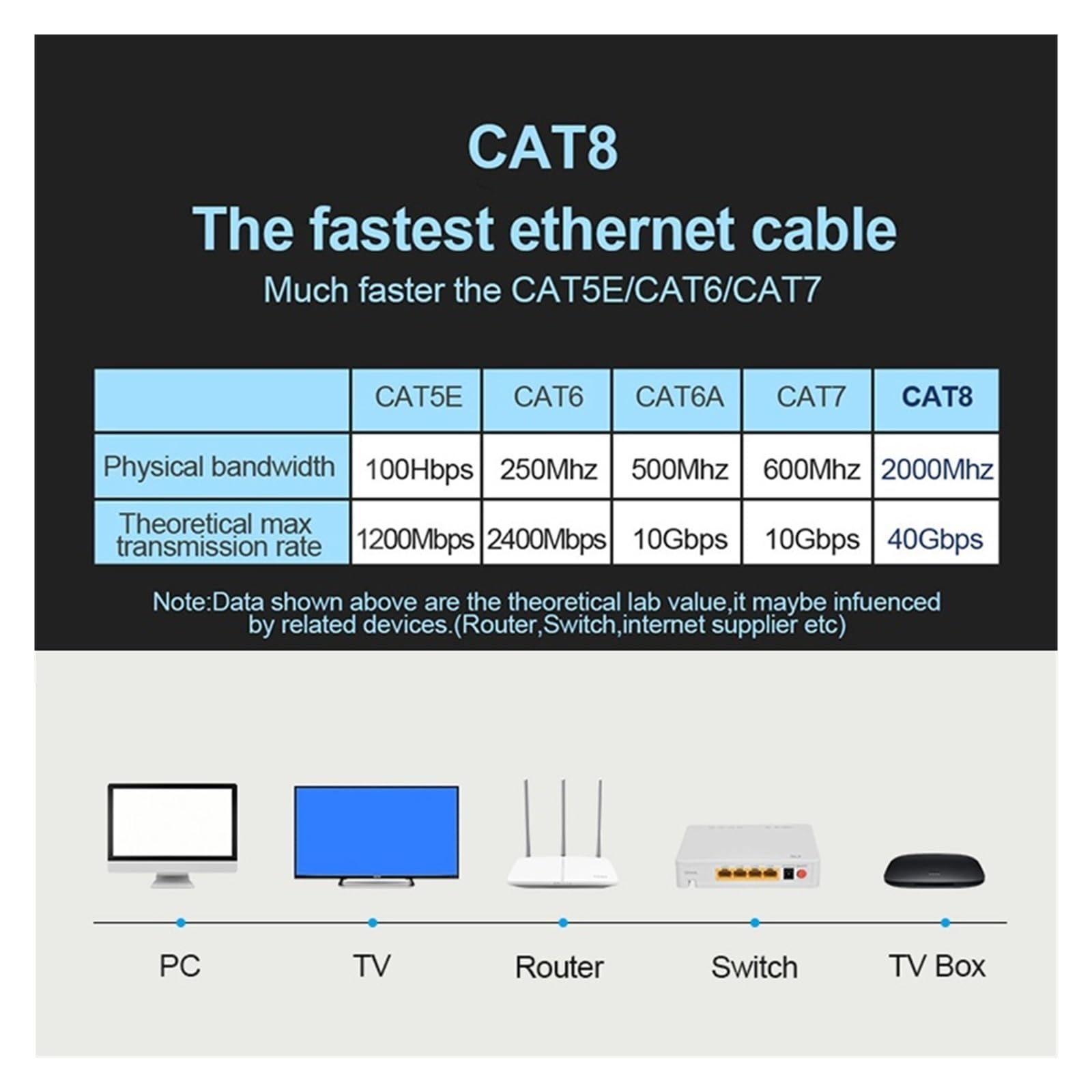Générique Câble rond Ethernet Cat8, réseau LAN haut débit RJ45, 40Gbps 2000MHz 26AWG, for routeur PC PS4 TV ordinateur portable de jeu(10M Round Cable)