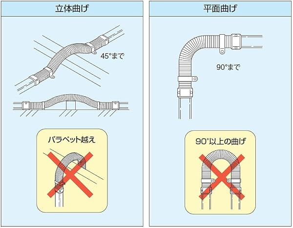 因幡電工 配管化粧カバー フリーコーナー 自在継手 ホワイト SF-66-500-W - 2
