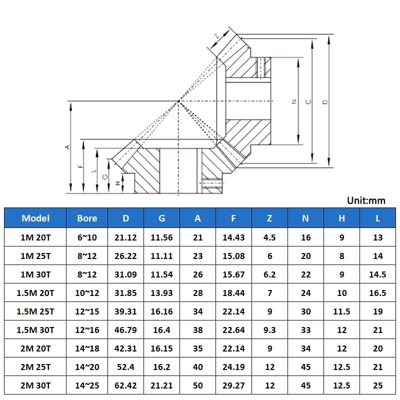 1 Uds 1:1 juego de engranajes cónicos en espiral 1M 20 dientes 25 dientes 30 dientes diámetro 6/8/10/12mm 45# engranaje helicoidal de acero izquierdo y derecho(8mm,1M 25Teeth)