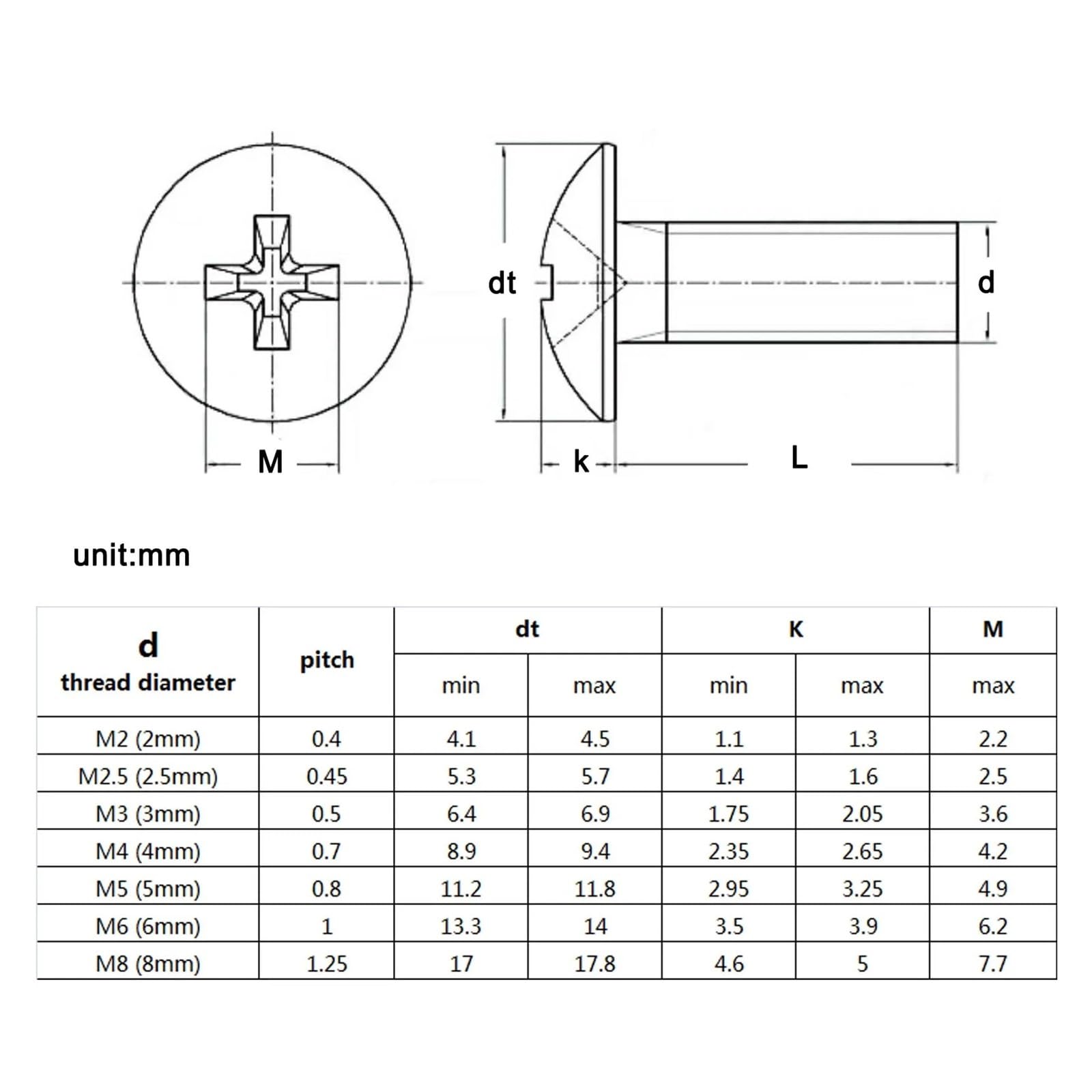 QUARKZMAN Viti a Testa Piatta Grandi Rotondo con Intaglio M3x4mm, 10pz Viti di Decorazione Scanalate in Acciaio Inossidabile 304