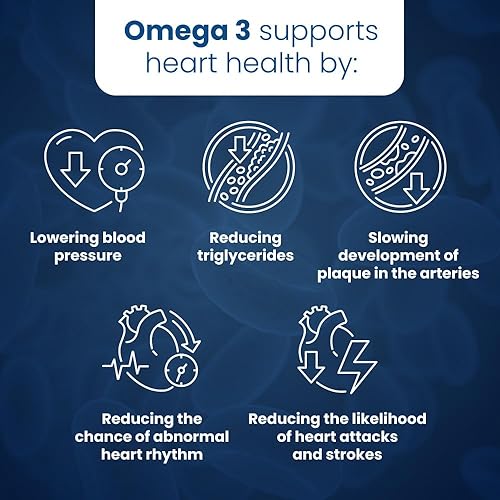 Miniatura 6 de Well of Life Aceite de pescado Omega-3 60 cápsulas blandas Alto EPA y DHA para la salud del corazón y el cerebro Suplemento de aceite de pescado