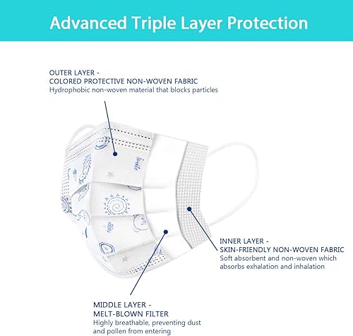 Miniatura 6 de Albatross Health New England Paquete de 50 mascarillas desechables para niños. Transpirable de 3 capas, antipolvo, saliva, smog para niños y niñas