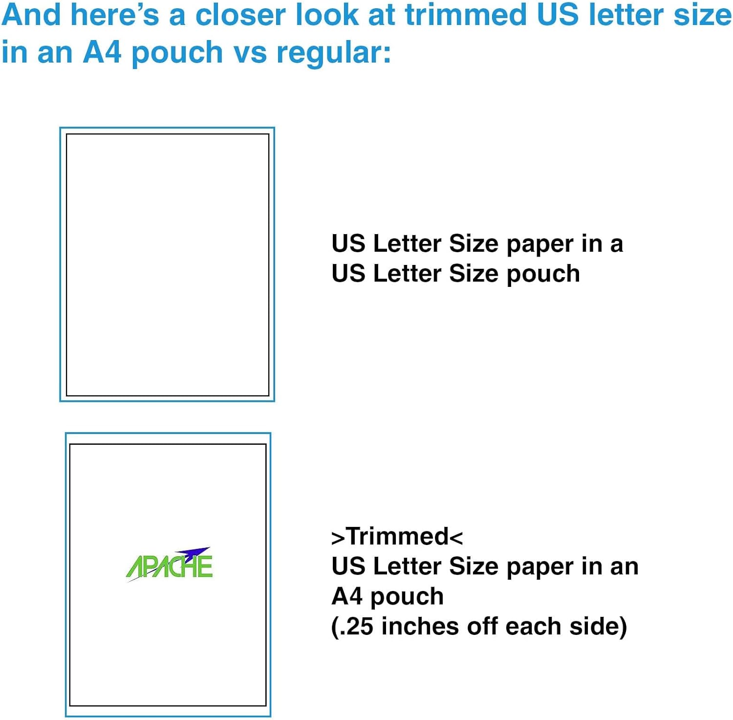 Apache 300 Pack Laminating Pouches 3 mil, Holds 210 x 297 mm A4 Size (216 x 303 mm Sheets), Office and School Supplies, Thermal Laminating Sheets, Super Clear, Round Corner