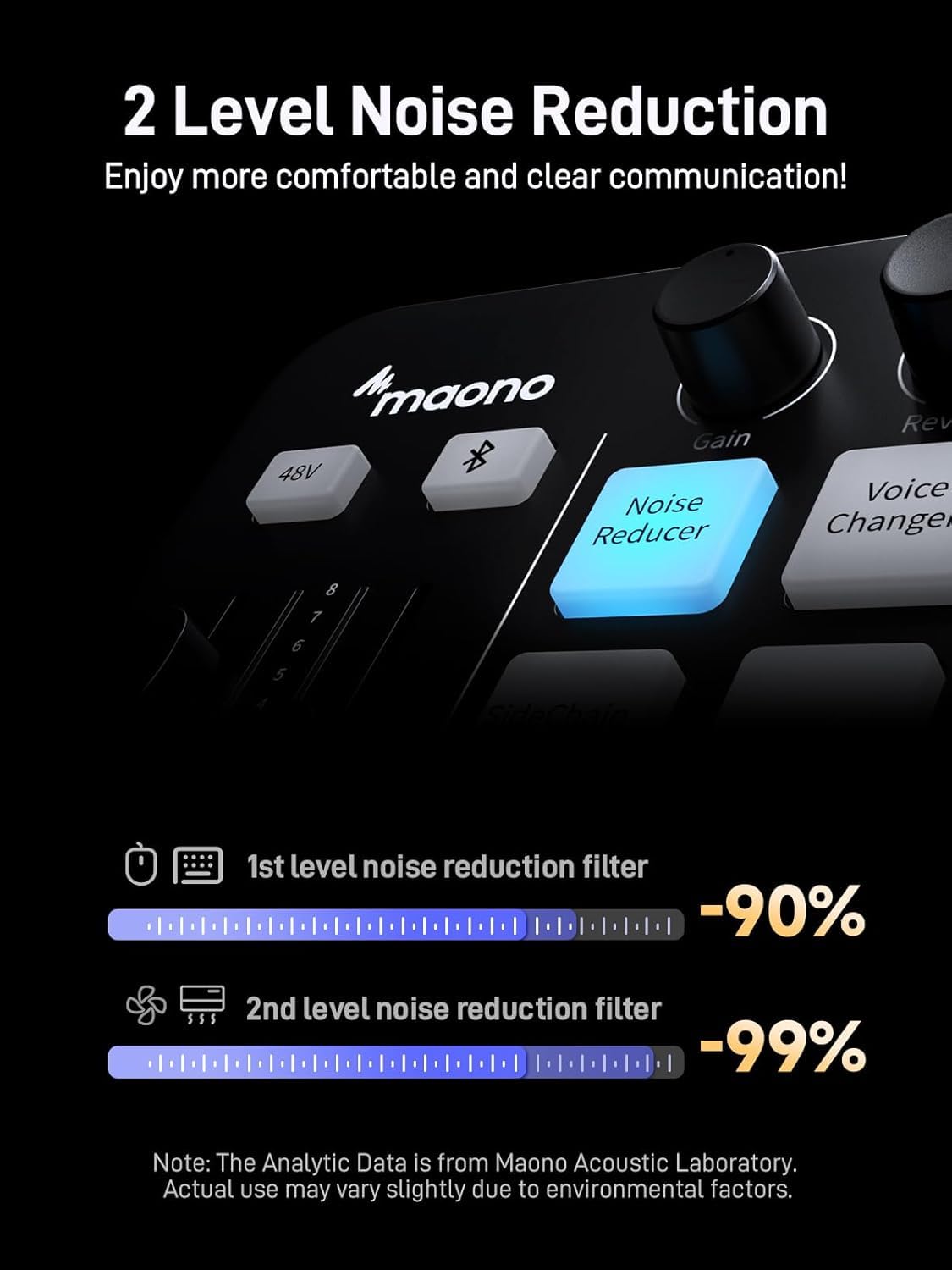 MAONO Kit Streaming Gaming: Interface Audio Mixeur et Microphone Dynamique XLR avec RGB et Réduction de Bruit – MaonoCaster PD200XS & G1 NEO