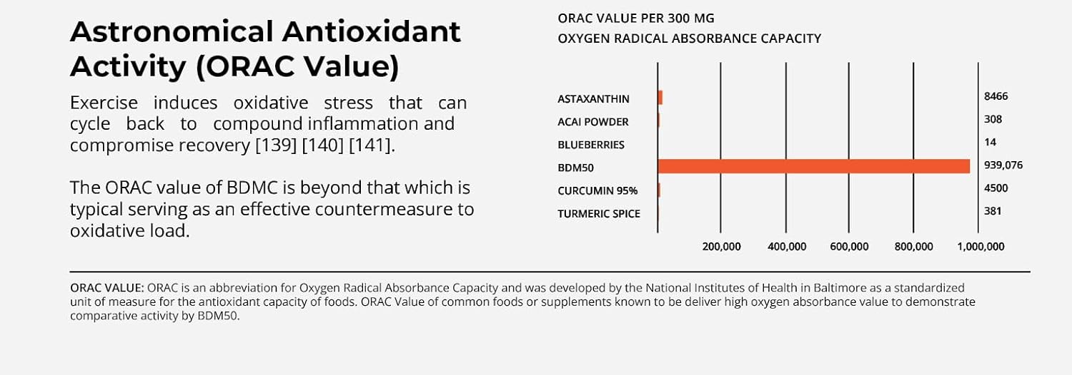 Pro NovoCurcumin-BioBDMC50-Next Generation Highly Enhanced Curcumin-240 Capsules - Image 4
