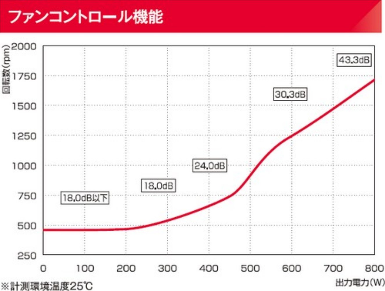 Amazon.co.jp: 玄人志向 電源 800W 80PLUS Platinum 12cm静音ファン