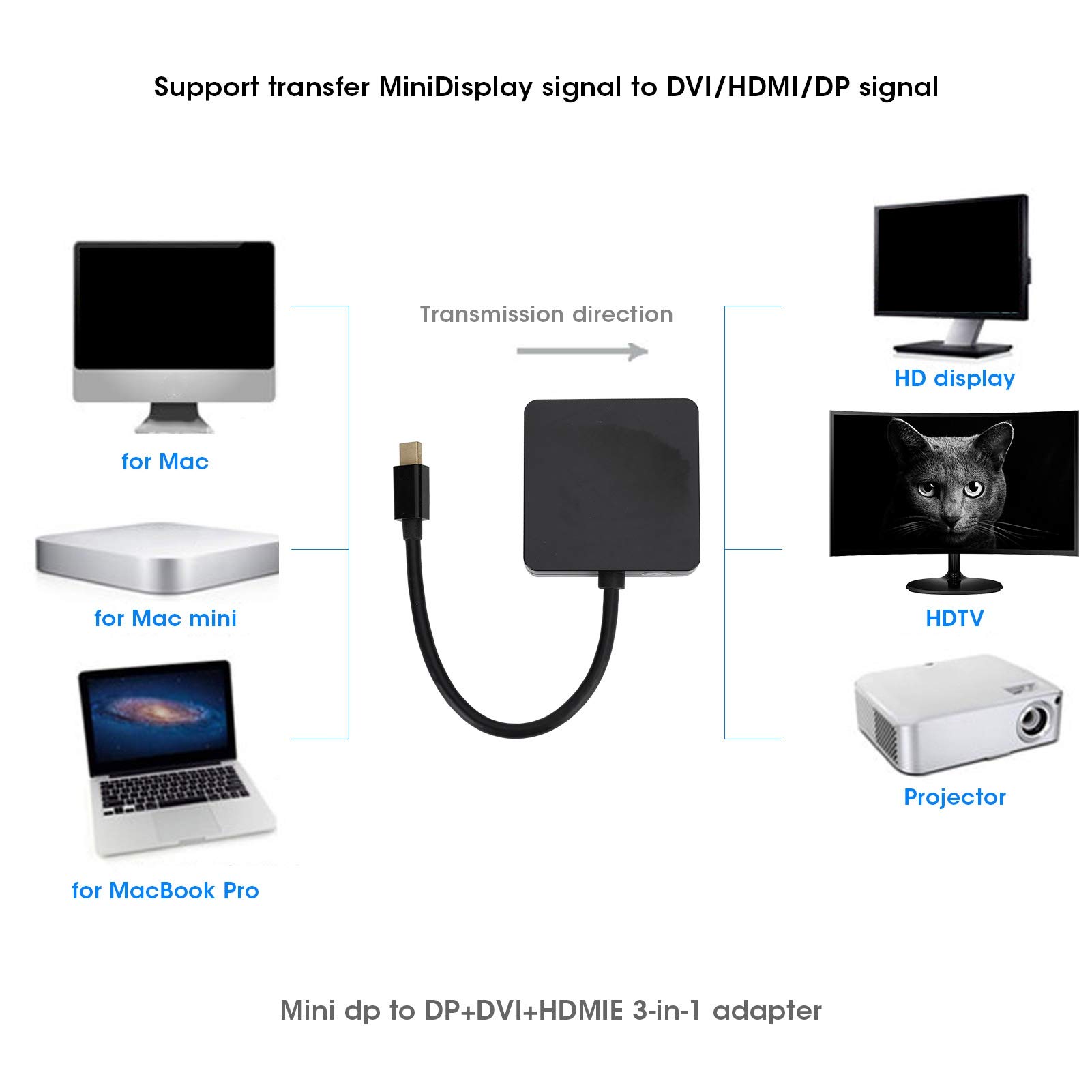 Wakects Adapter Mini na, Kabel Konwertujący Mini na DVI ABS 3 w 1, Pozłacana Wtyczka 1080P Typu Plug and Play do Monitora Komputerowego, Projektora Telewizyjnego (BLACK)