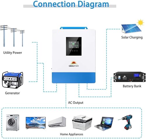Miniatura 9 de SUNGOLDPOWER - Inversor solar híbrido de 5000 W y 48 voltios, onda sinusoidal pura, entrada de CA de 120 VCA, salida de CA de 120 VCA, cargador