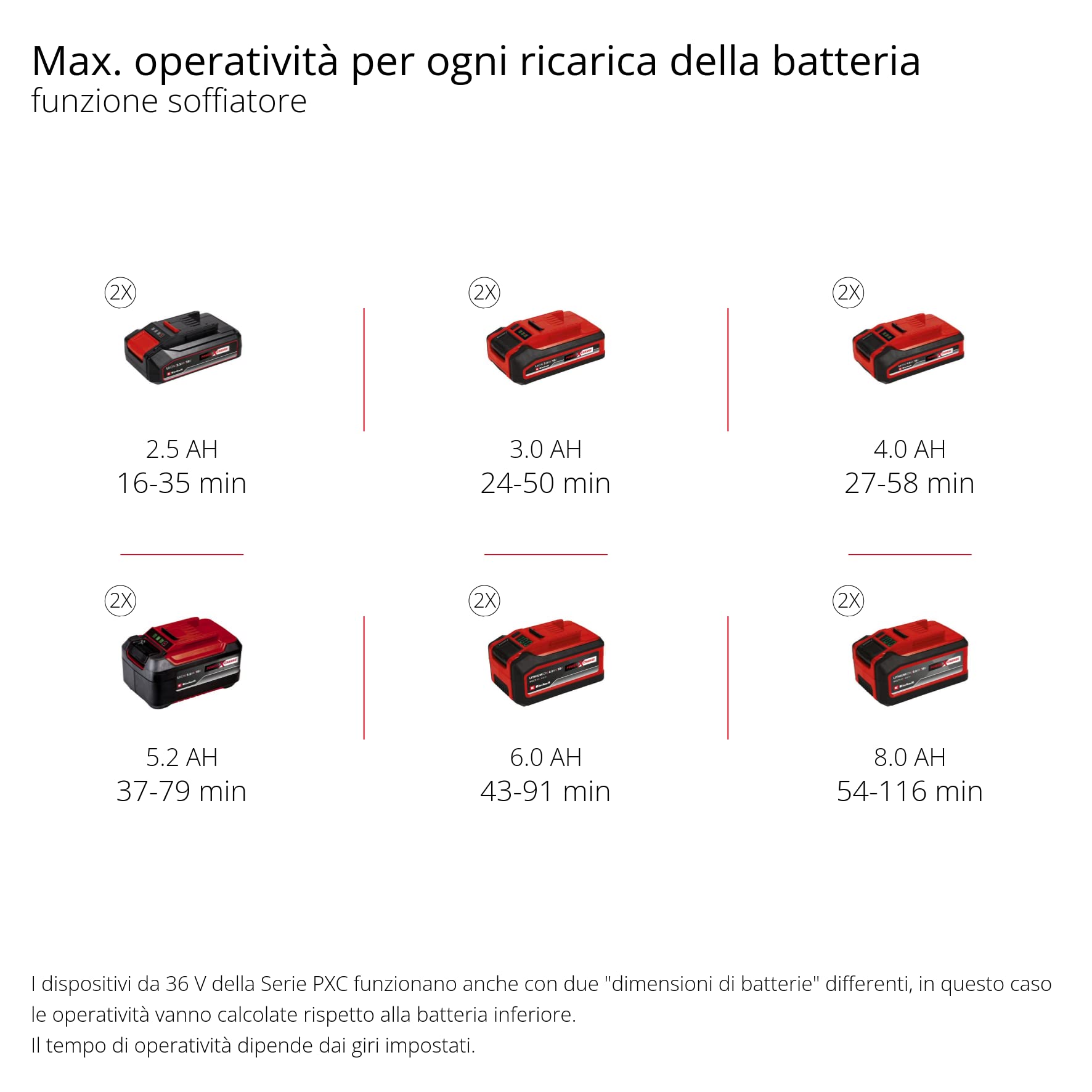 Einhell Aspiratore/soffiatore per foglie a batteria GE-CL 36/230 Li - Solo Power X-Change (li-ion, funziona aspirazione/soffiatura, interruttore turbo, tubo aspirazione/soffiatura, senza batteria)