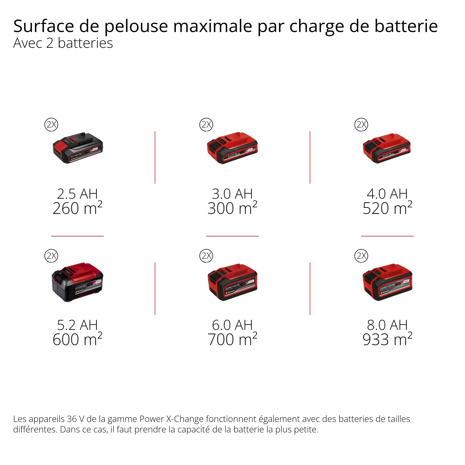 Einhell Tondeuse à Gazon sans Fil GE-CM 36/48 Li M-Solo