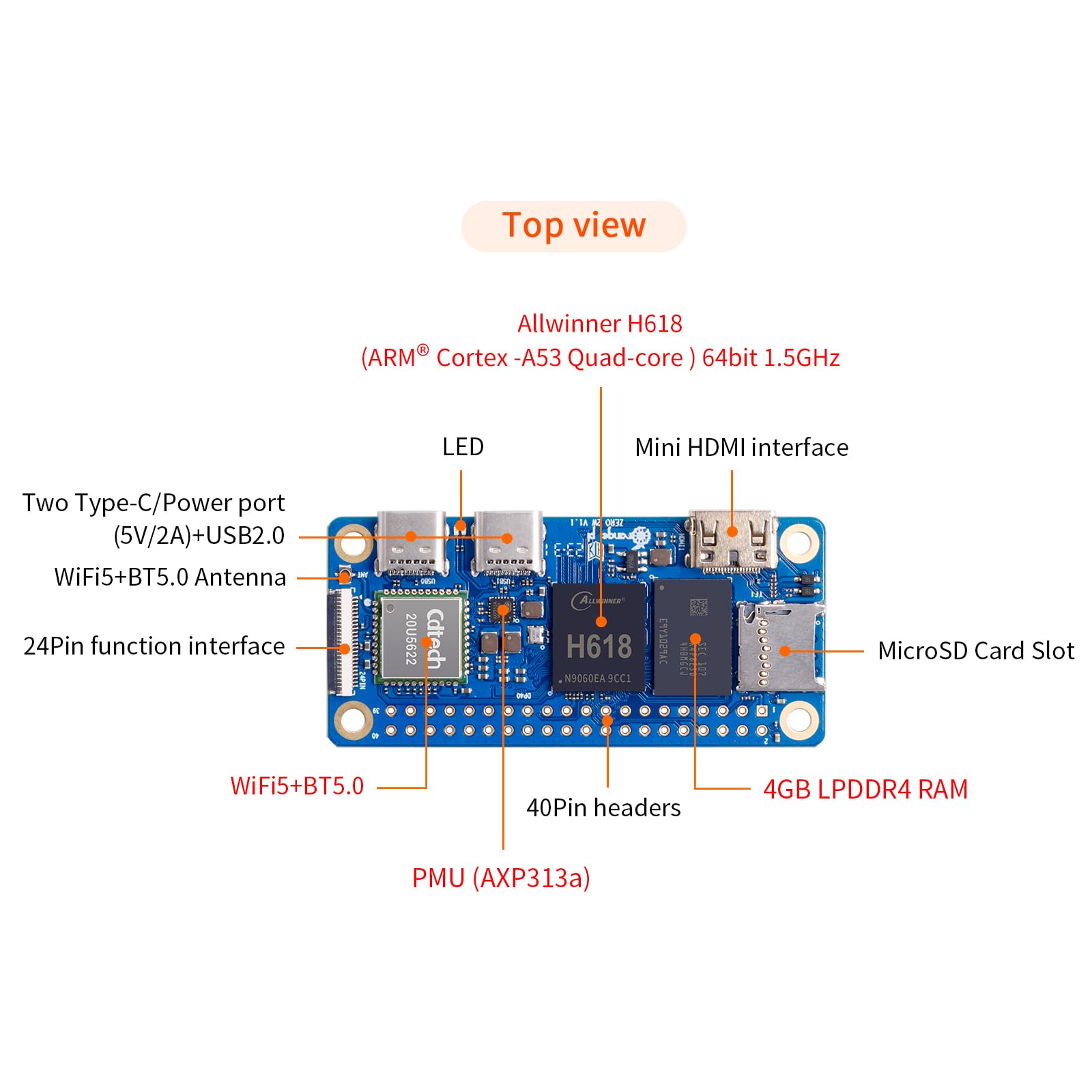 Amazon.com: Orange Pi Zero 2W 1.5GB Allwinner H618 LPDDR4 Quad