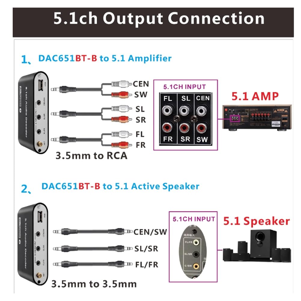 Décodeur Audio Numérique 5.1 Convertisseur Audio DTS/AC3 Gear LPCM vers 5.1 Adaptateur Audio Audio Analogique Amplificateur Installation Facile (A) Prise UE
