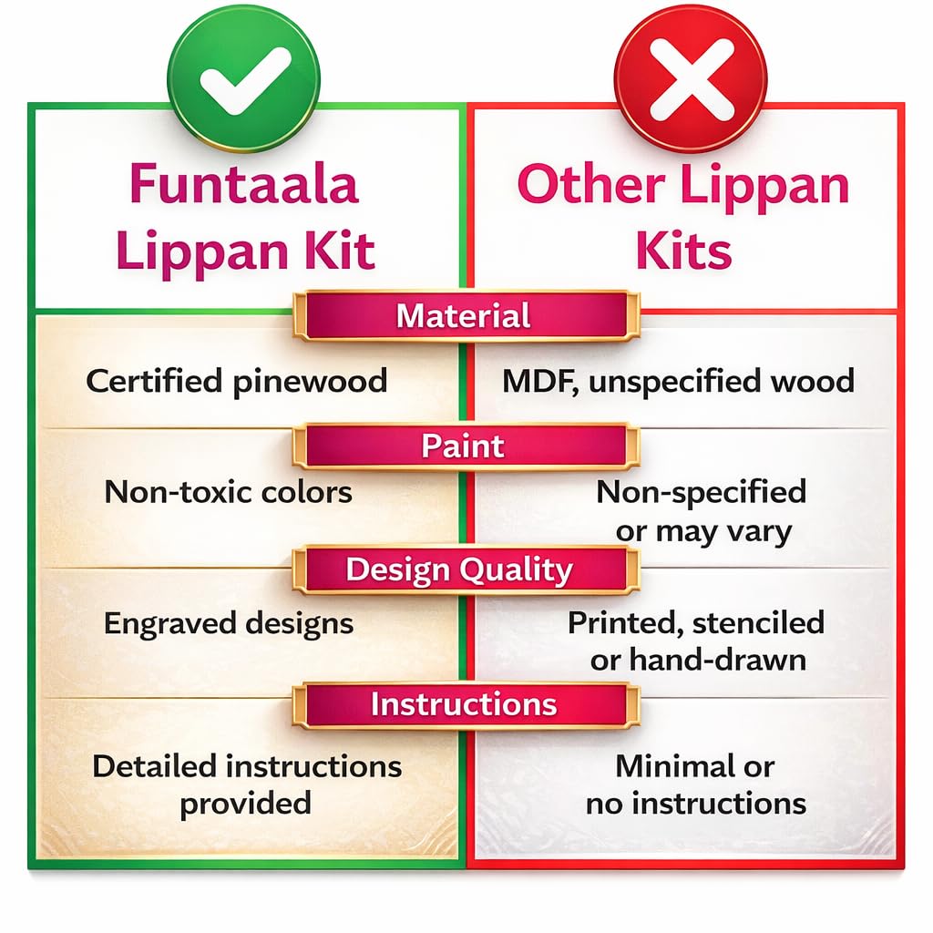 Funtaala Lippan Art Kit and Craft Kit | DIY Art and Craft Kit | Craft Materials kit | Art Craft | Birthday Gift for Girls | Birthday Gift for Boys | Indian Folk Art | Lippan DIY 2