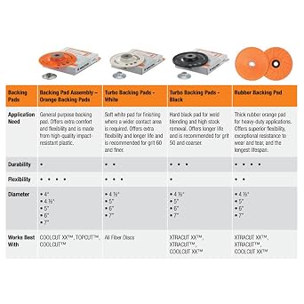 Walter Surface Technologies 15D044 Backing Pad Assembly - 4 12 in. Sanding Disc Pad. Abrasive Wheel Pads