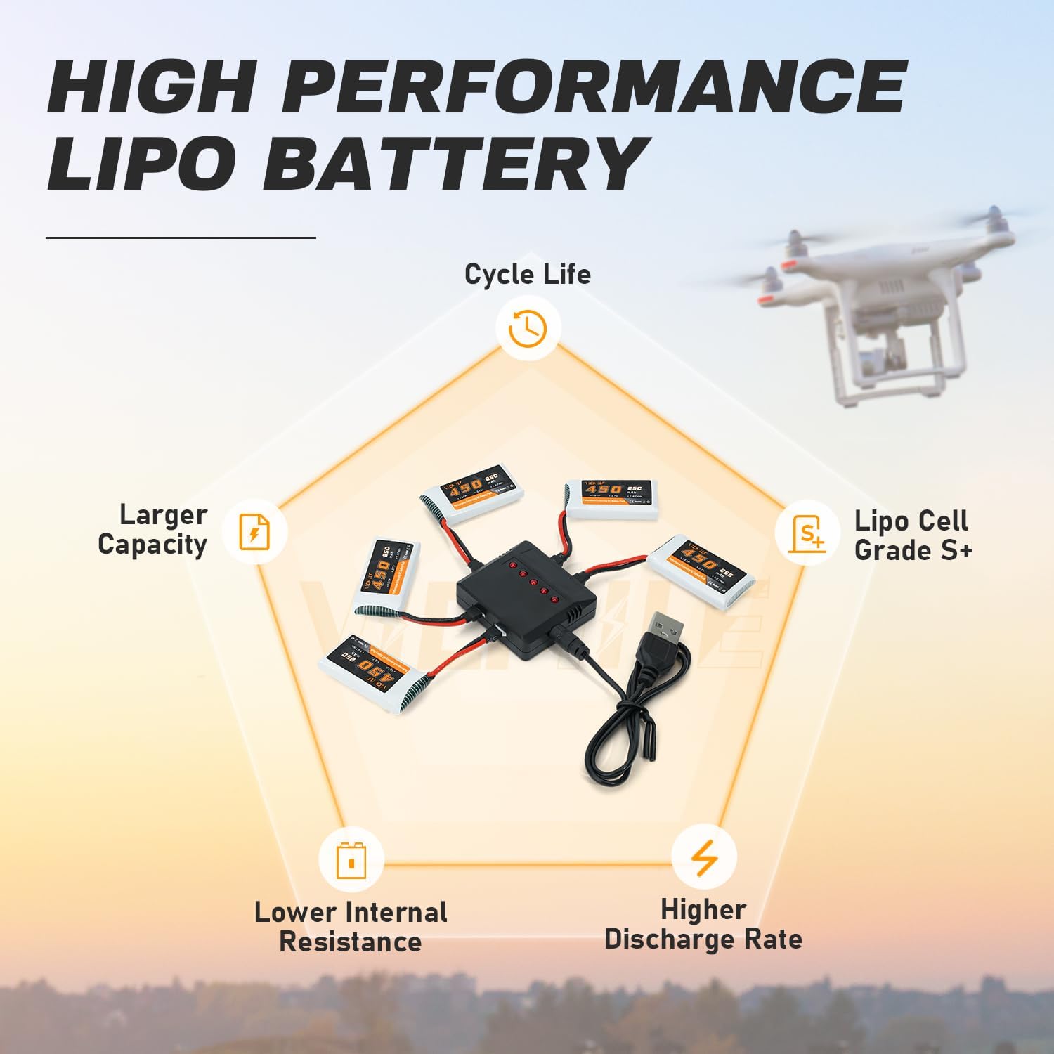 3.7V Lipo Battery 450mAh High Capacity 25C RC Molex Drone Battery with 5-in-1 Charger for SYMA Q11 AT-96 TR-C385 TR-P51 TR-F22 H99W H31 H6C H98 Holy Stone HS170G HS170 HS170C HS230 Quadcopter