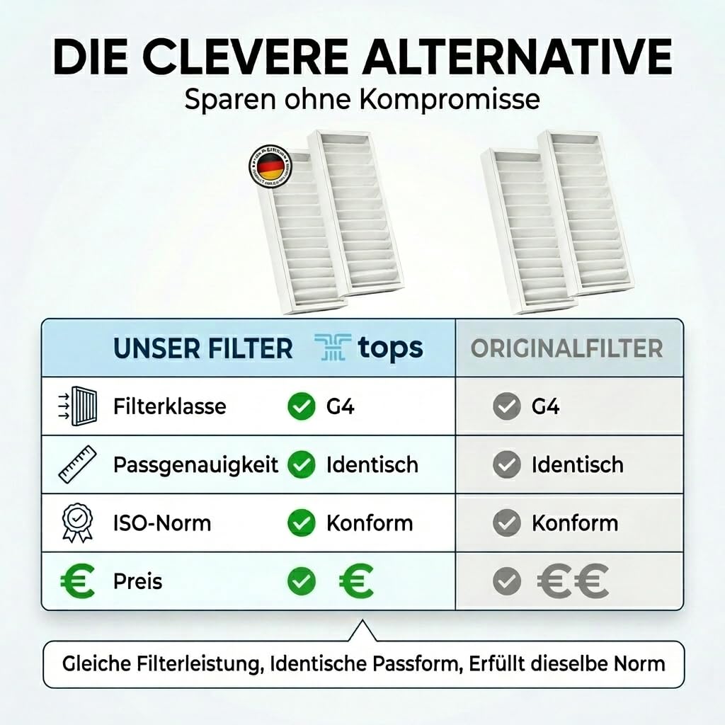 Tops Filter Für Pluggit AP310 | 4x Pluggit Filter G4 | Pluggit Filter AP310 | Ersetzt Original Pluggit APFG4-310 | KWL Lüftungsanlage | Filter | 4x G4 Filter 159x412x46 mm