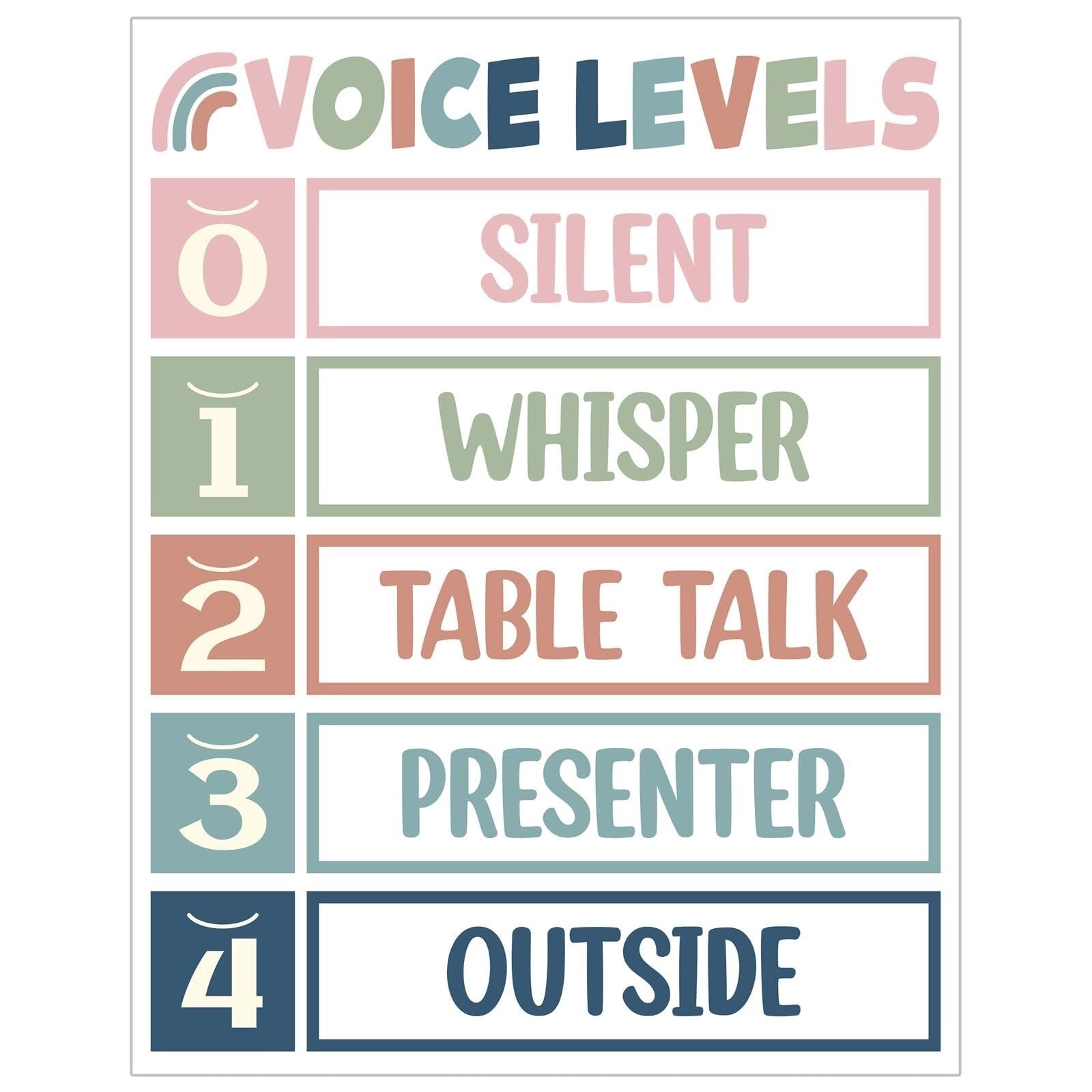 Gyqyjpfzm Framed Printable Voice Level Chart Classroom Management Behavior Poster Noise Control For Teachers Elementary Middle School Wall Decor