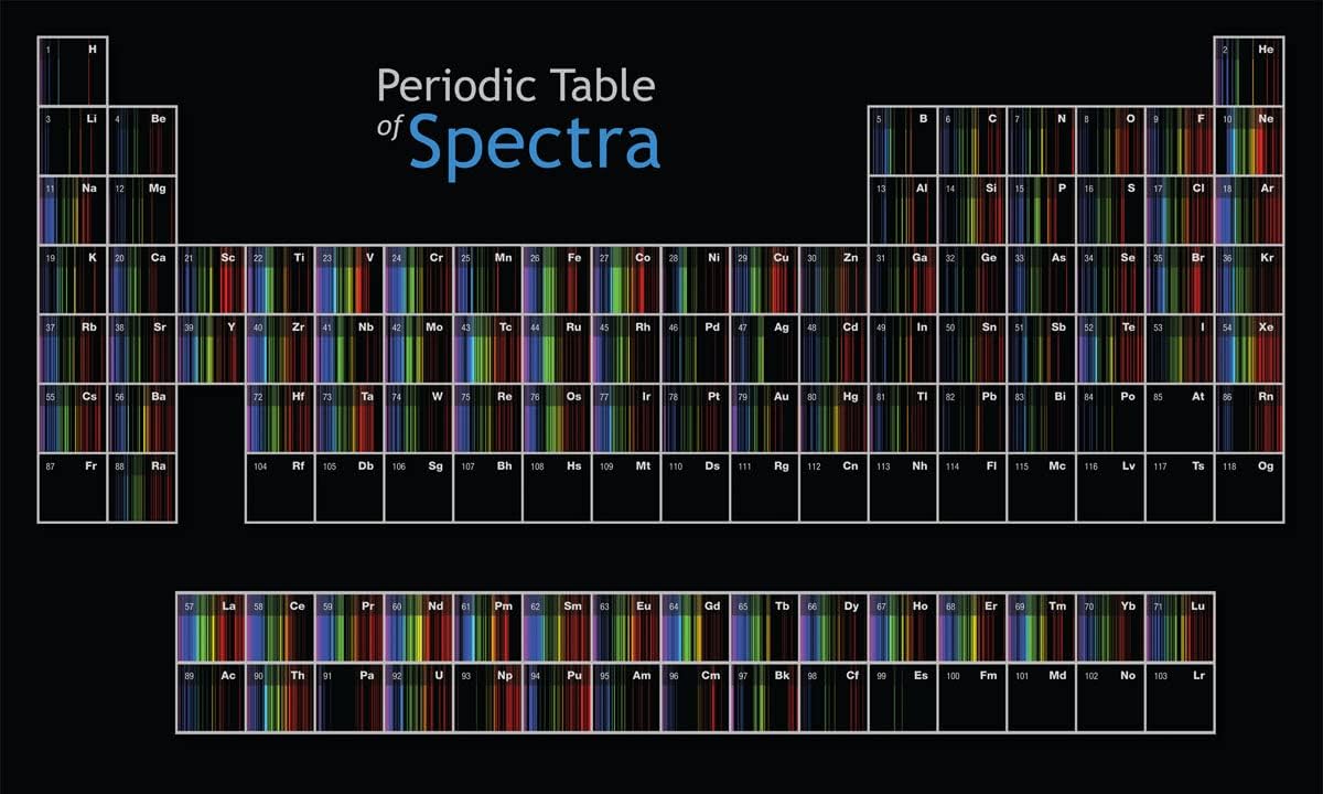 Field Tested Systems Periodic Table of Spectra