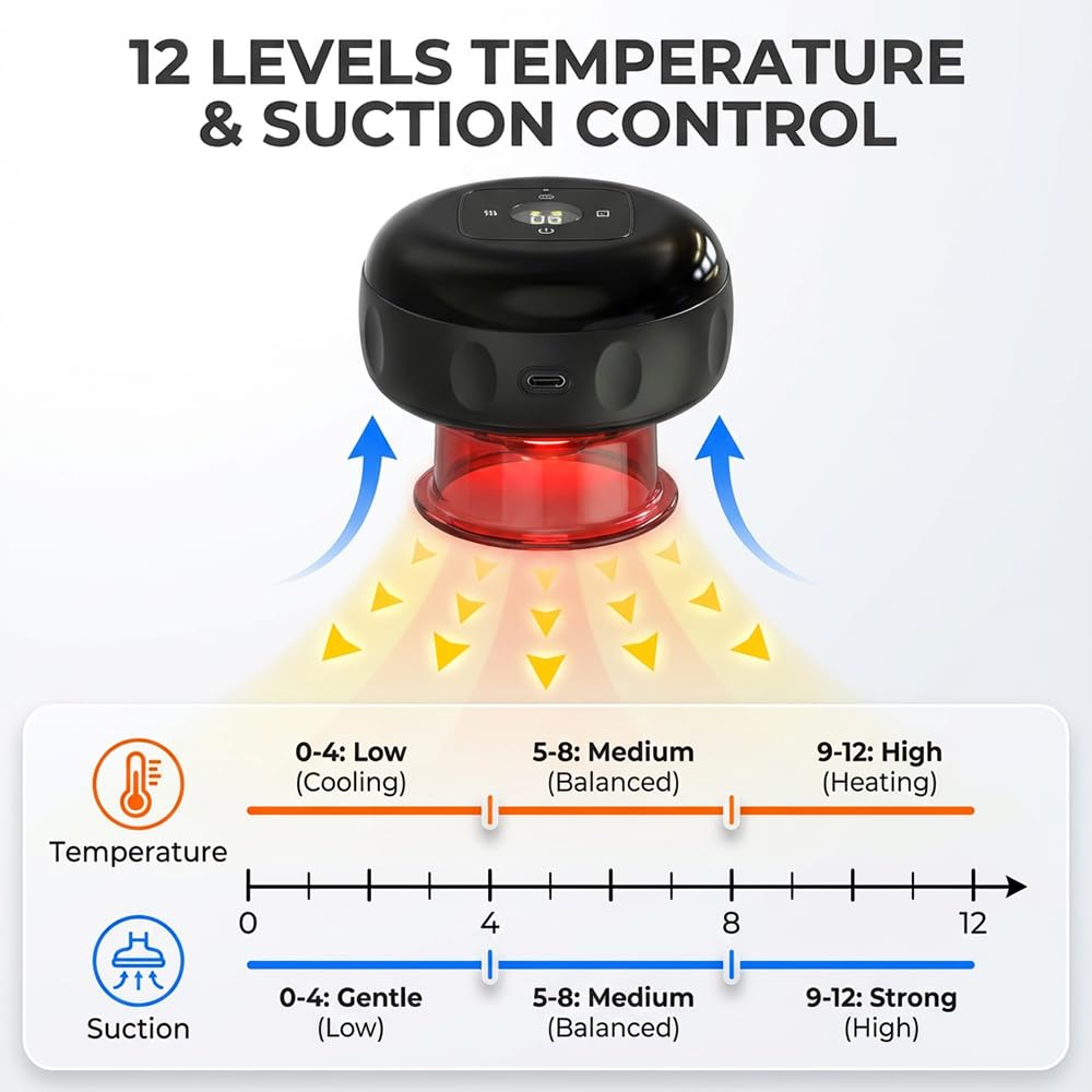 Set di 2 coppettazioni elettriche per massaggi (5 in 1 con terapia a luce rossa), portatile, 24 livelli regolabili di aspirazione e temperatura, ideale per alleviare il disagio alla