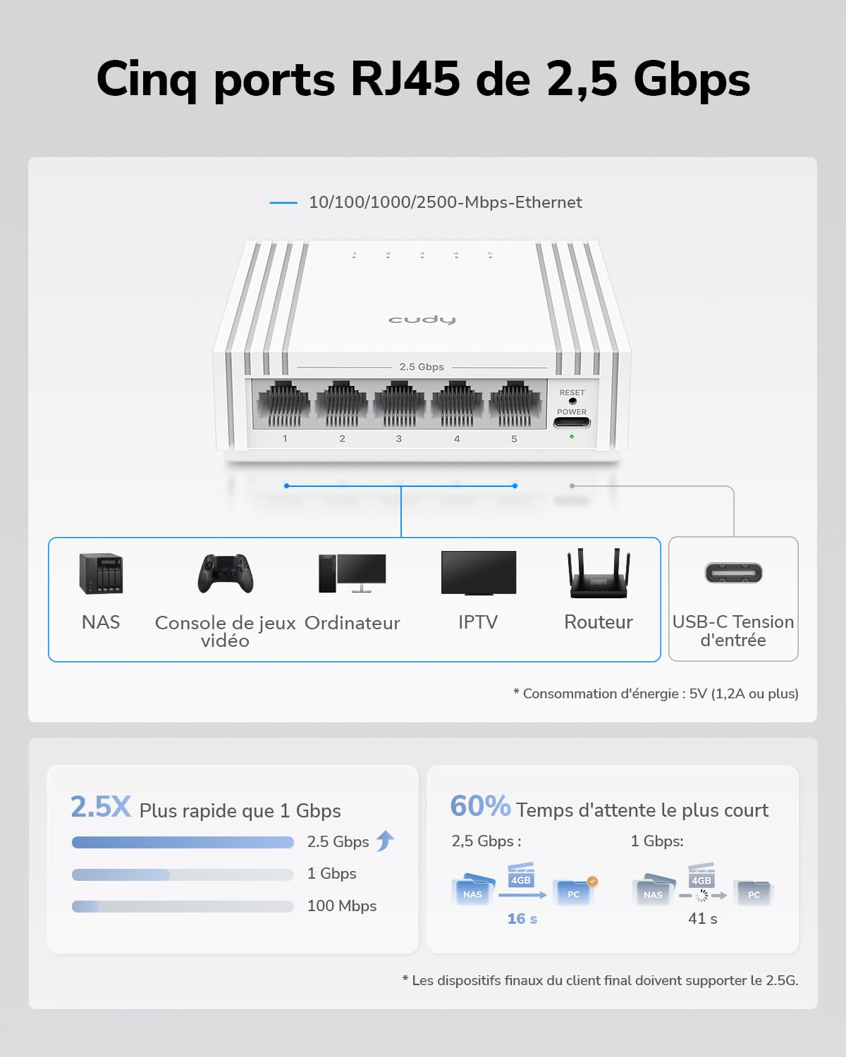 Cudy Commutateur Intelligent 5 Ports 2 Professionnel, HS105U | 5 ports 2, 5 GbE, alimentation via Type-C, débit de 25 Gbps, gestion via une interface Web, QoS, LAG, profession