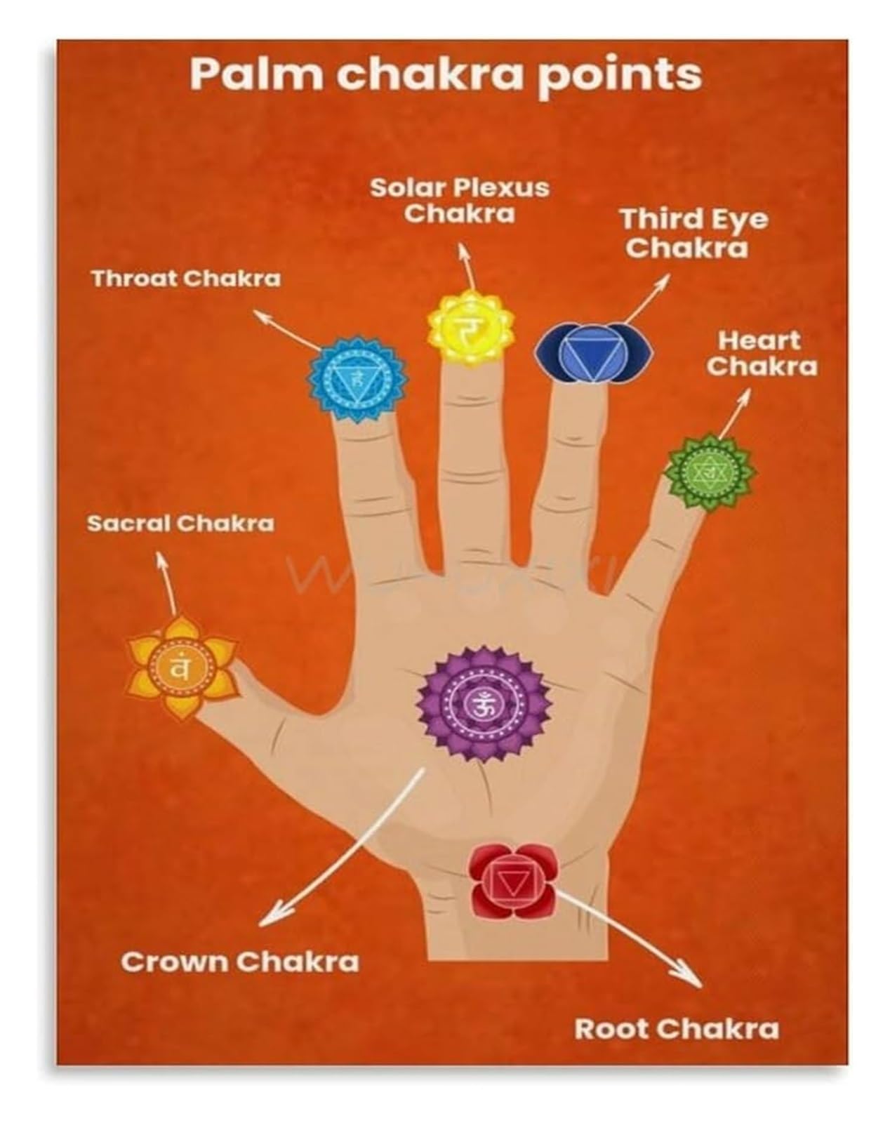 NWPNLXEA Yoga Guide Palm Points Poster Reference for Spiritual Room Framed,12x18inch(30x45cm)