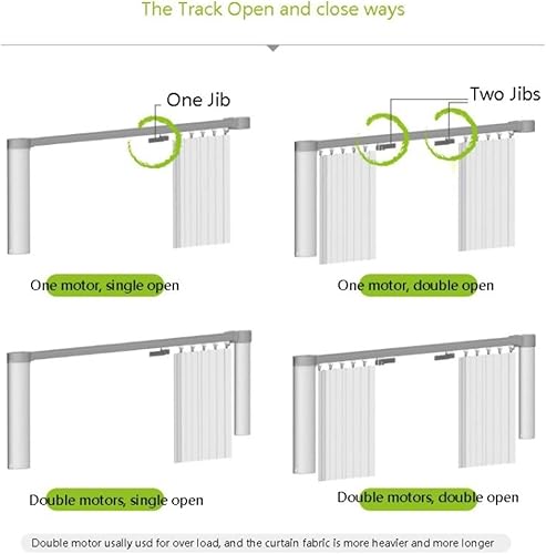 Miniatura 7 de Sistema de riel de cortina inteligente con aplicación eléctrica automática Control remoto Motor Motor motorizado Sistema de cortina automatizado