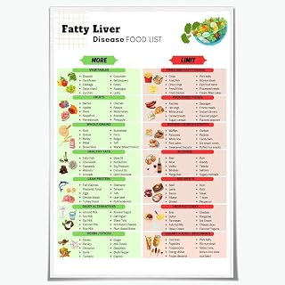 Anti Inflammatory NAFLD or NASH Diet Healthy Poster Fatty Liver Disease Meal Chart and Food List Metal Tin Sign Low Fat Low Sugar Foods 8x6 Inch