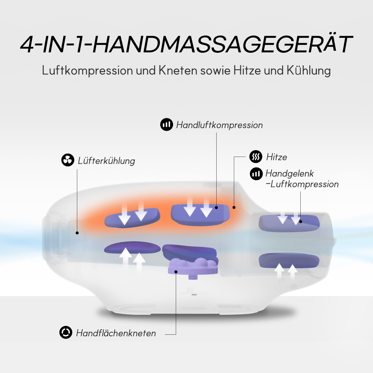 HubiCare Handmassagegerät mit Wärme und Luftstrom, starker Luftkompression für Hand, Finger und Rollmassage, gegen Schmerzen und Steifheit, mit Akupressur und Reflexzonenfunktion zur Entspannung