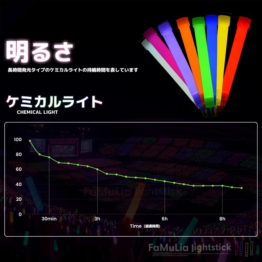 Amazon.co.jp: FAMULIA ケミカルライト ペンライト 青 ブルー (12個