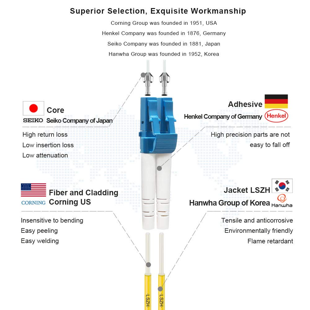 FLYPROFiber 3m/10ft OS2 LC to LC Fiber Patch Cable, OS2 LCU/LCU SingleMode, 3m (10ft) - Image 3