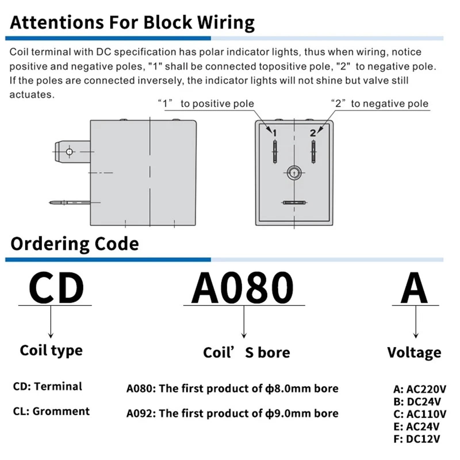 4V210-08 Solenoid Valve Coil DC24V DC12V AC220V AC110V 1szt. (DC24V)
