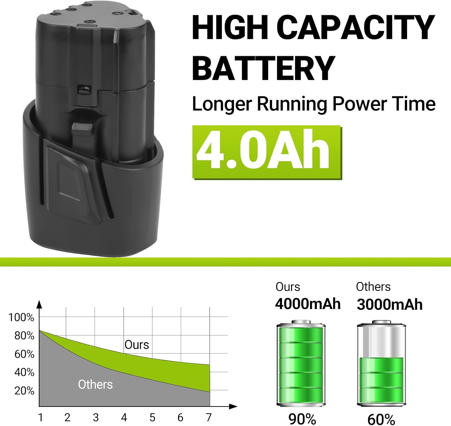 4000mAh Battery Replacement for Craftsman Nextec 12V Battery 11221 9-11221 320.11221 Rechargeable Battery - Image 6