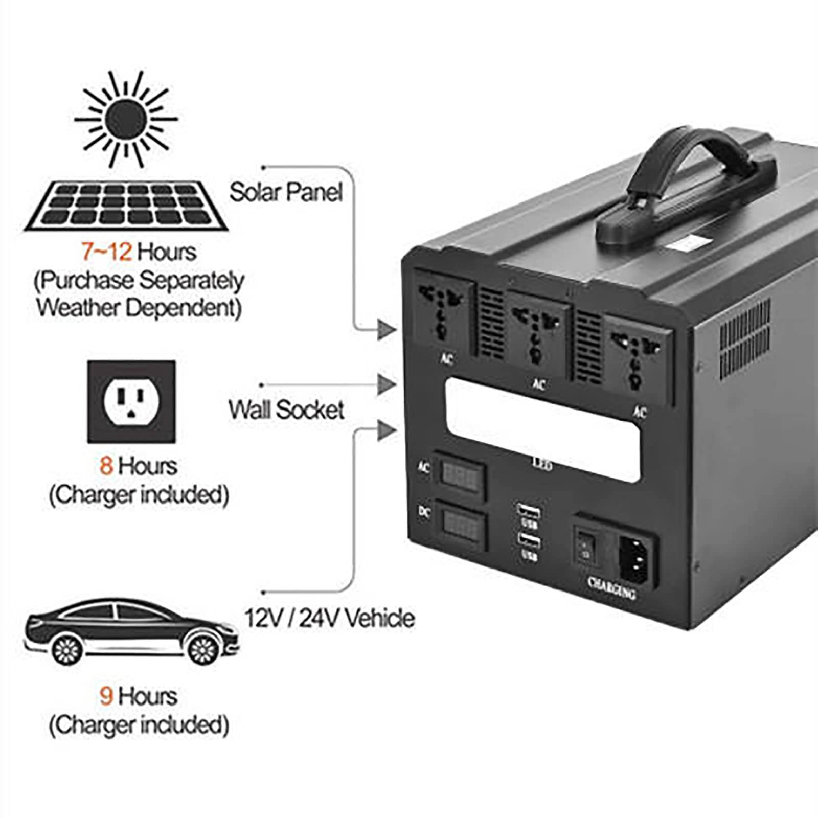 Alimentatore portatile UPS a batteria da 1500 W per backup di emergenza domestica con PD per campeggio all'aperto/viaggio in camper