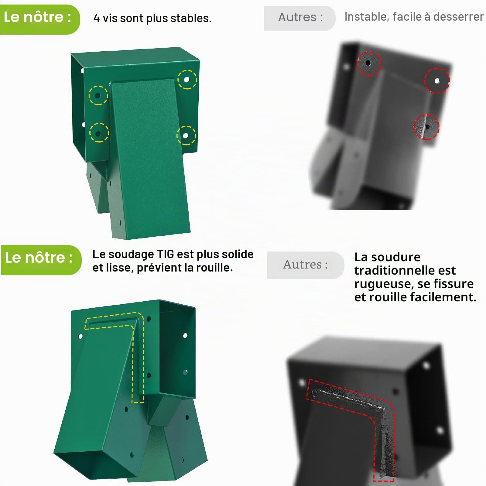 BeneLabel Raccord de Balançoire Fixation Balançoires Jardin 90 Degrés Milieu Connecteur pour Balançoire Kit Quincaillerie pour Aire Jeux Poteaux Bois Triangles Acier pour Poutre 143x95mm&Pied 95x95mm