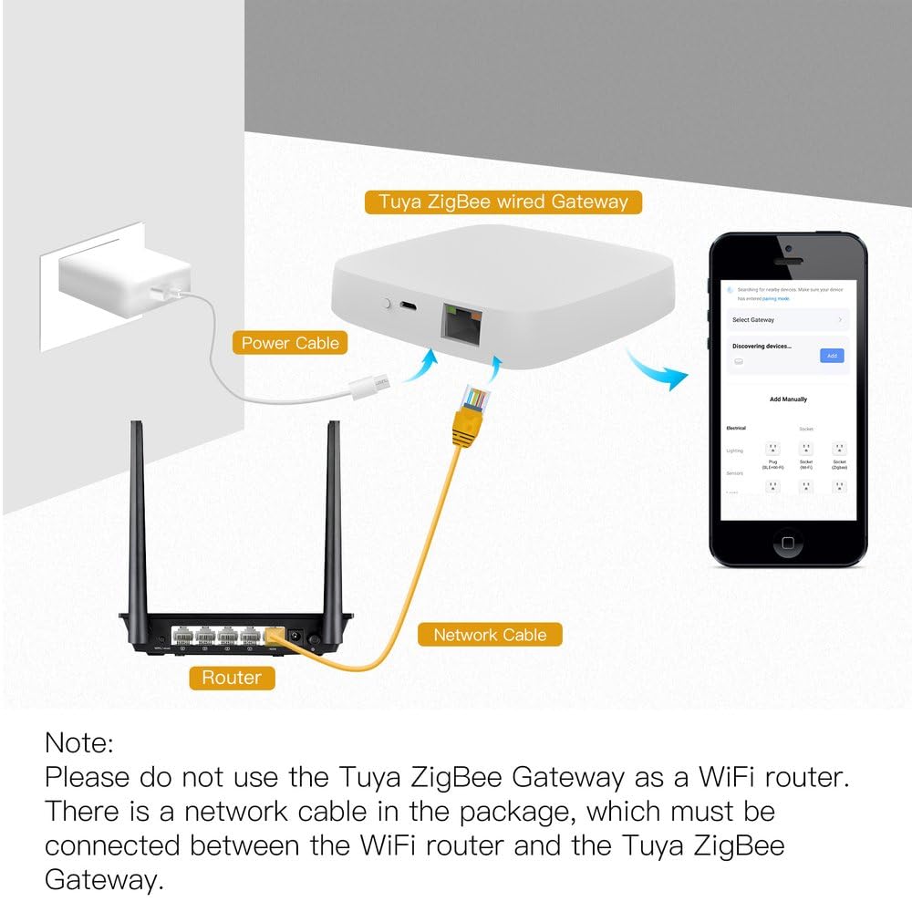 Gateway ZigBee 3.0 con conexión Ethernet, hub domótico inteligente, aplicación TUYA y Smart Life, admite hasta 30 dispositivos, 5 V 1 A, 94 x 94 x 22 mm, blanco