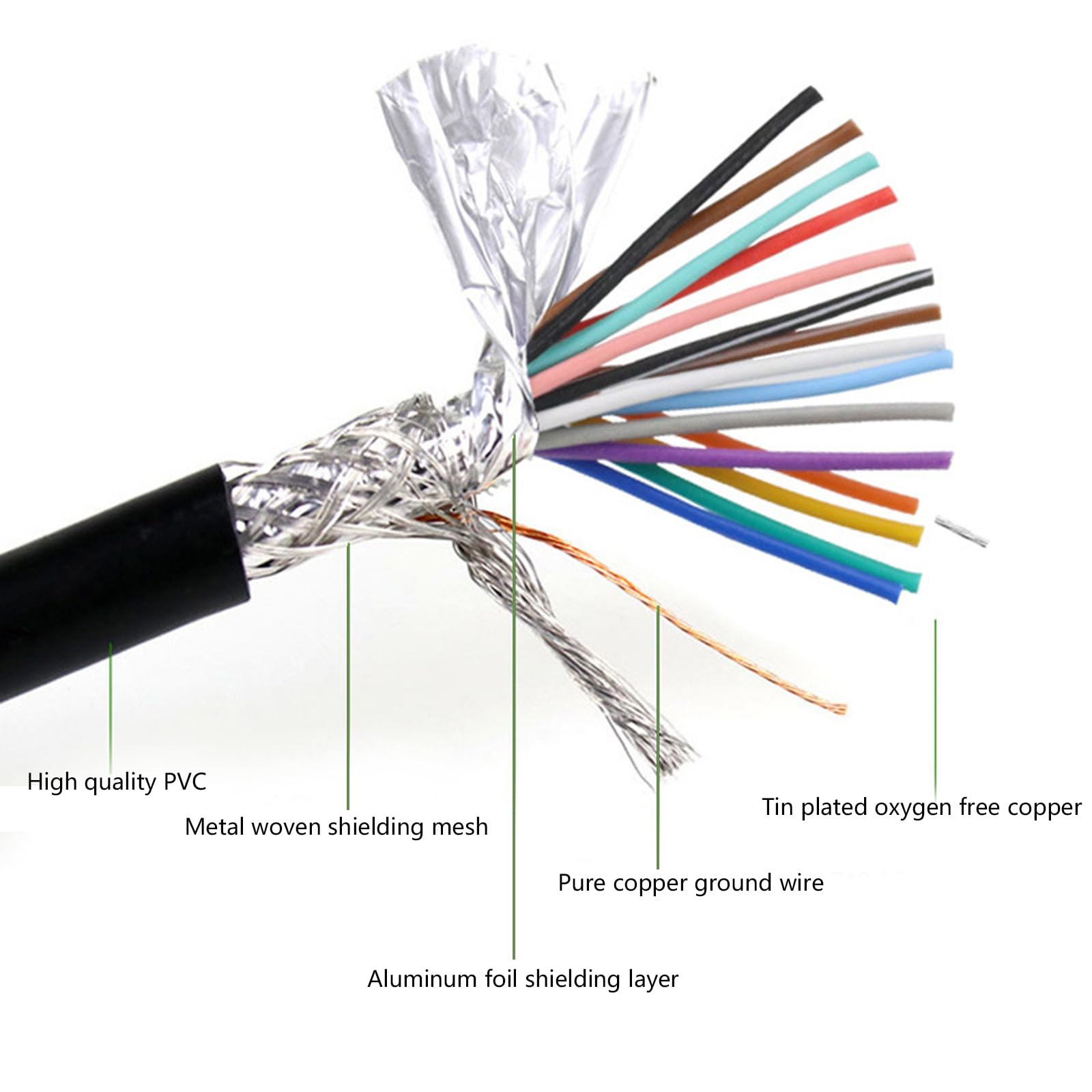 Câble d'extension DB15 15 broches 1,5 m à 30 m en plusieurs longueurs pour machine outil/modem à commande numérique
