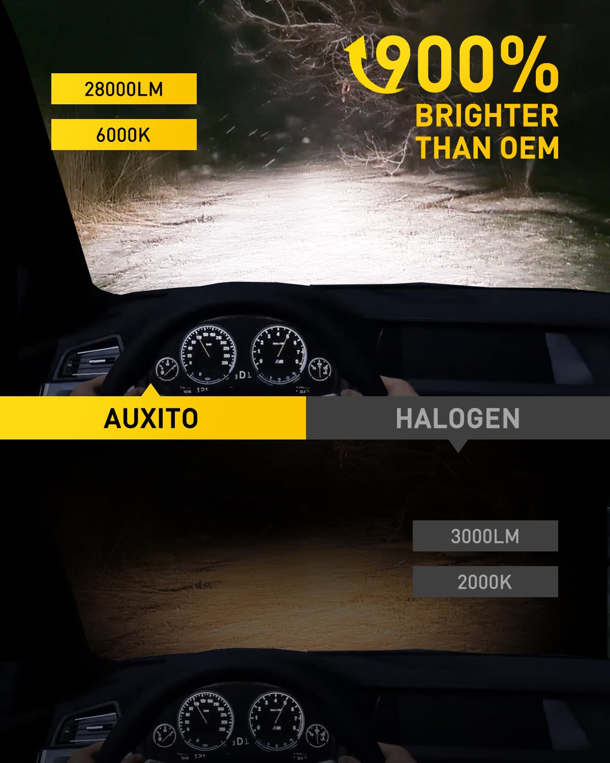 AUXITO 2025 Upgraded 9004/HB1 Fog Light, 900% Brightness, 6000K Cool White Powersports Bulbs with Fan, Plug and Play, Non-Polarity, Pack of 2