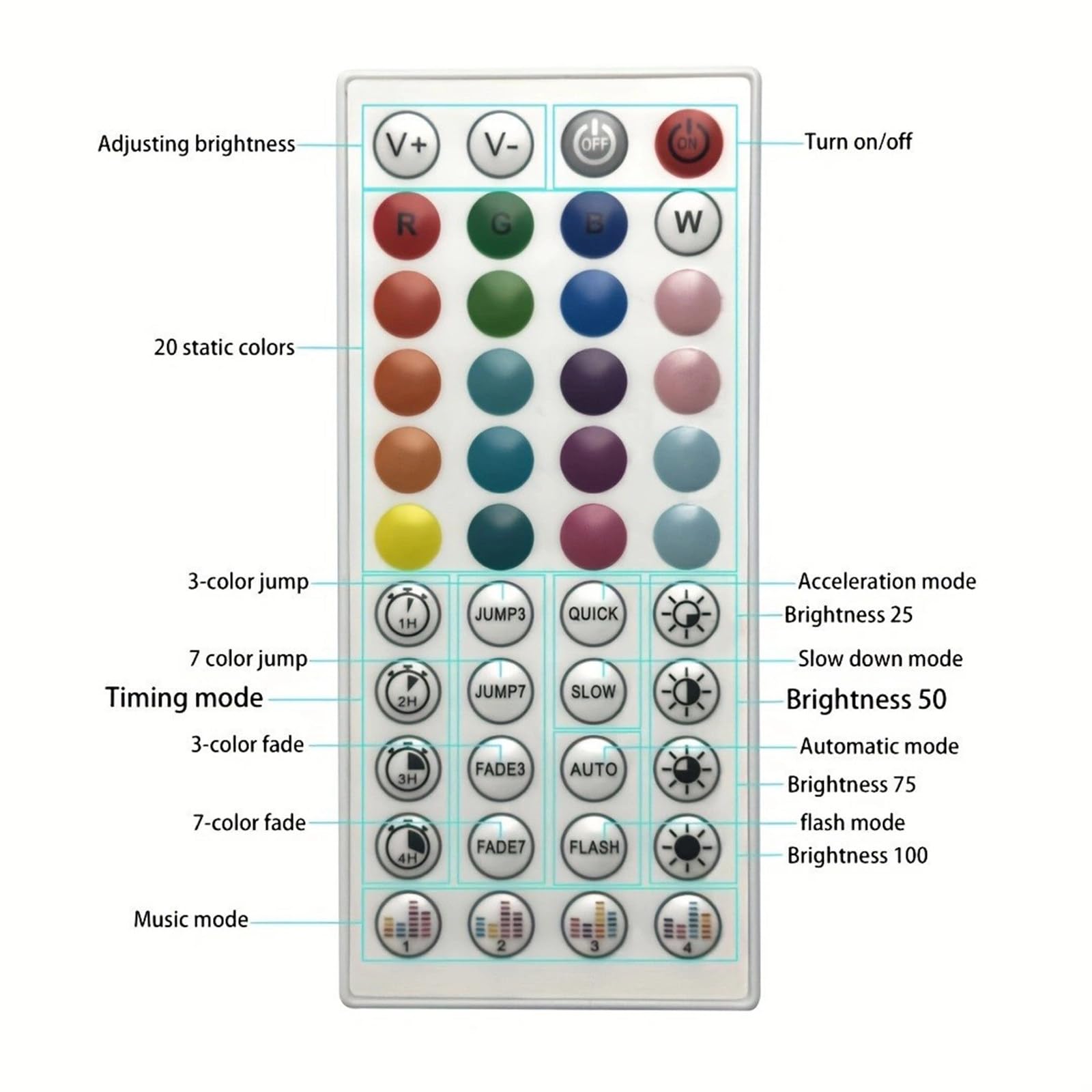 Tira de luz LED, tira de luz LED de ambiente autoadhesiva, tira de luz LED cortable con control remoto de aplicación inteligente para decoración de habitaciones,25M