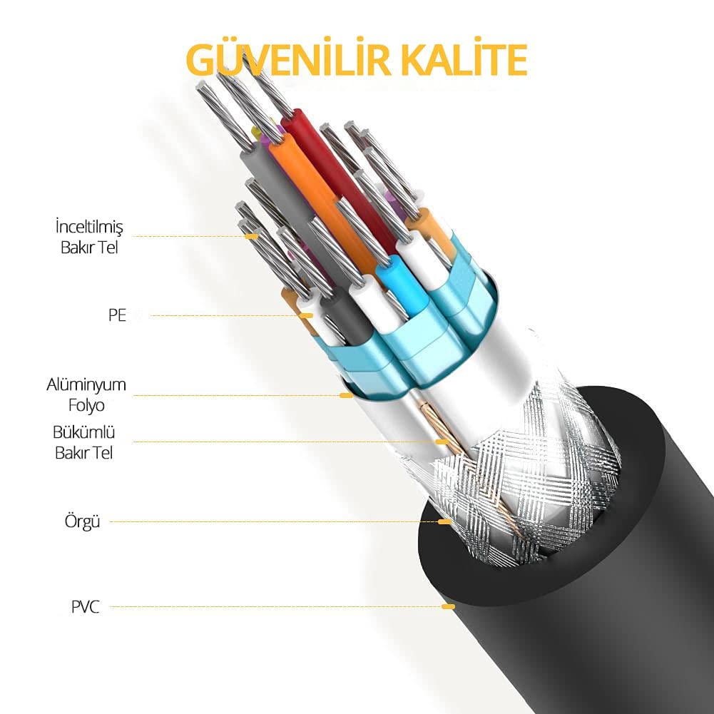 Ugreen 24+1 DVI Çift Taraflı Görüntü Aktarma Kablosu 8 Metre