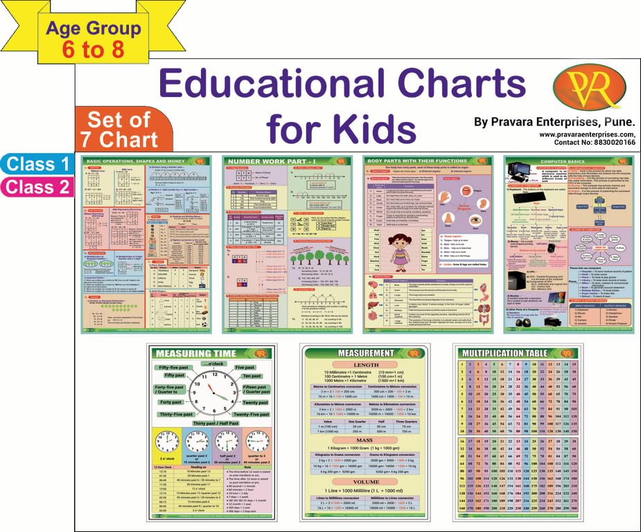Kids Learning Charts, Educational posters (7 Charts – Basic operations, Shapes and Money, Number work, Body Parts, Computer Basics, Measuring Time, Measurements, Multiplication) 12X18 Inch, 250 GSM