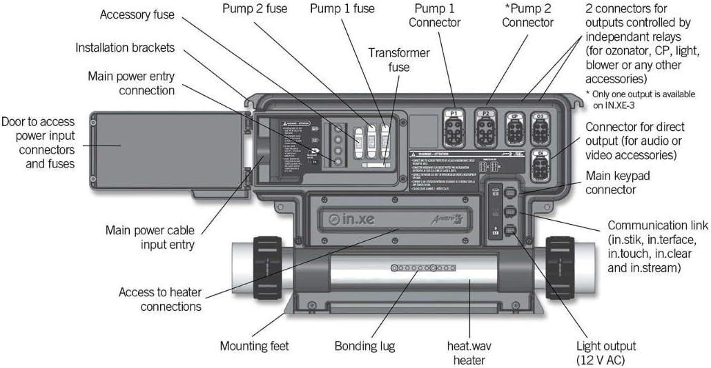 Gecko in.xe Electronic Control System with labeled components