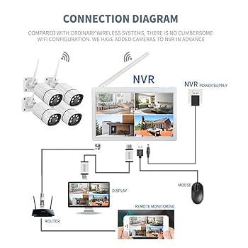⭐️未使用⭐️4CH WIFI NVR KITS 防犯カメラ Amazon.com: 4CH 1080P WiFi NVR Kit with 4pcs 1.0MP Wireless