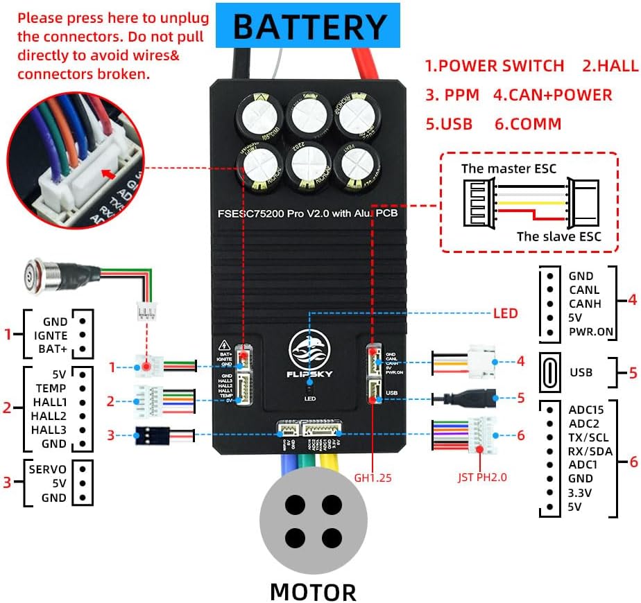 Detailed wiring diagram for the FLIPSKY 75200 Pro V2.0 ESC, showing connections for battery, motor, power switch, Hall sensors, PPM, CAN, USB, and communication ports.