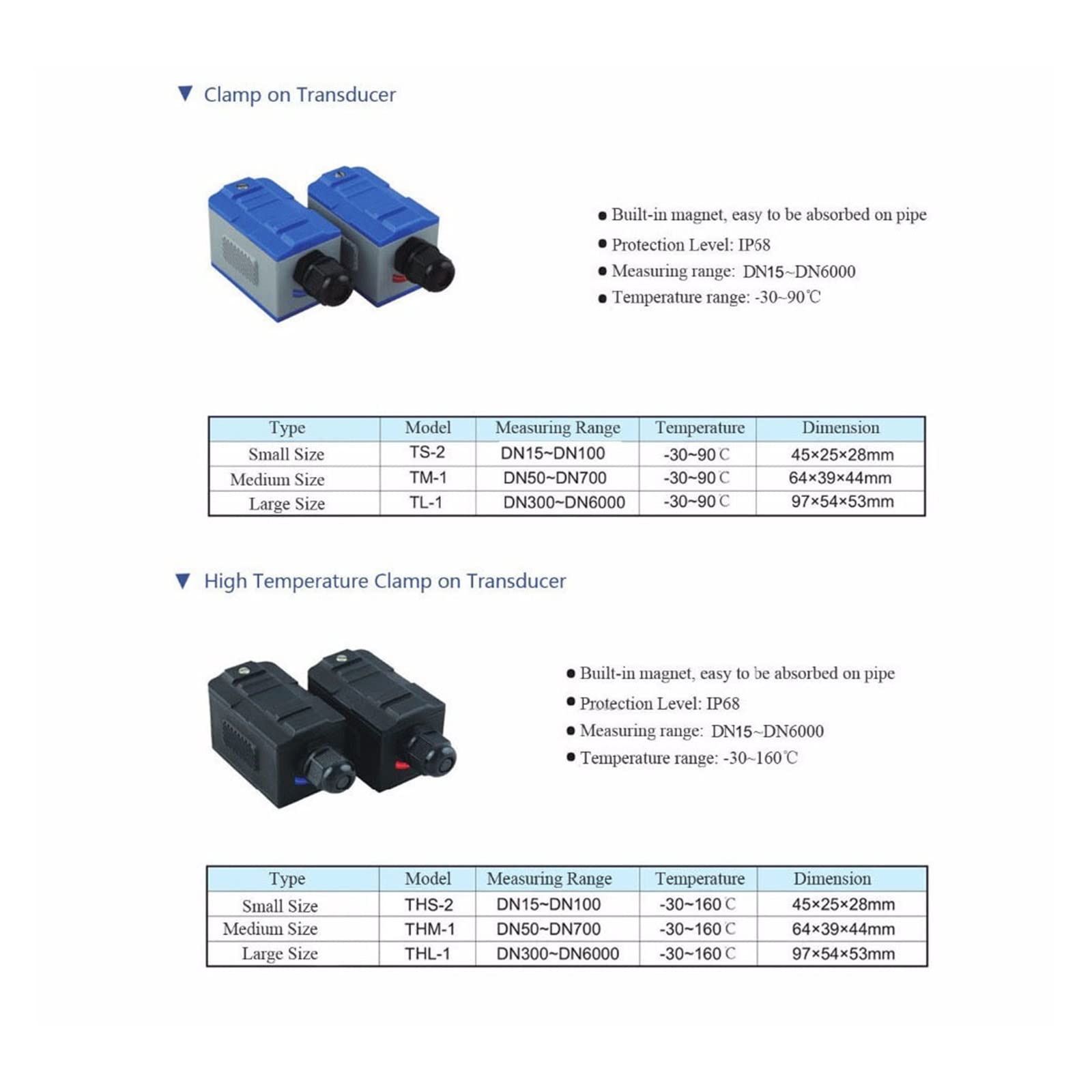 TUF-2000M przepływomierz TS-2(DN15~100mm) TM-1(DN50~700) TL-1 M2 moduł ultradźwiękowy miernik przepływu czujnik przetwornik akcesoria kablowe(TS-2-HT Sensor)