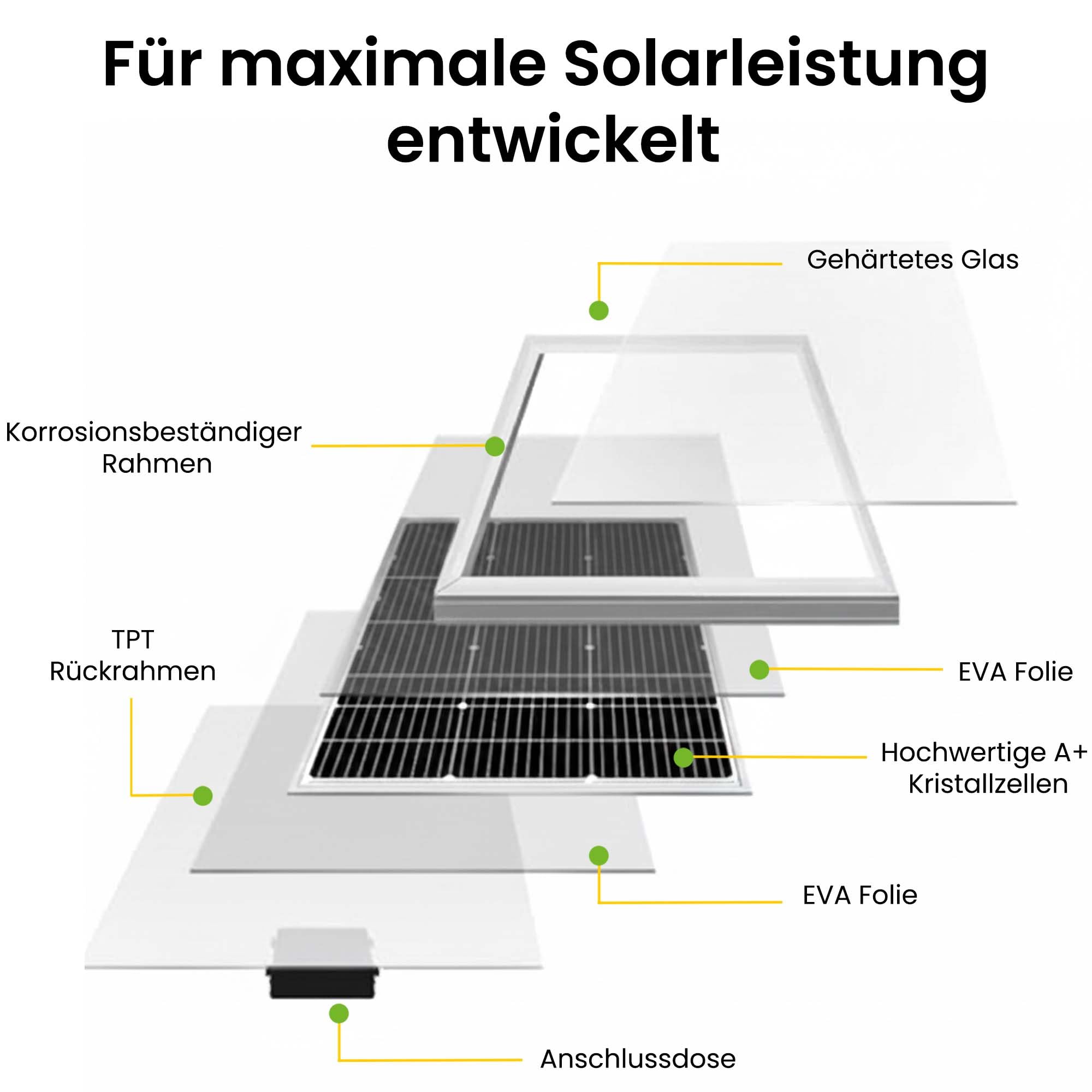 Offgridtec basicPremium-XL 150W Solaranlage 12V/24V Komplettsystem