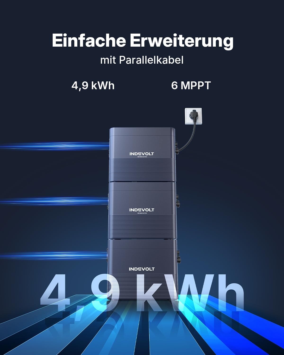 BK1600 Ultra Balkonkraftwerk mit Speicher 1,6 kWh, Kompatibel mit bestehendem Mikroinverter, Tragbare Powerstation, erweiterbare Kapazität, All-in-One PV Anlage