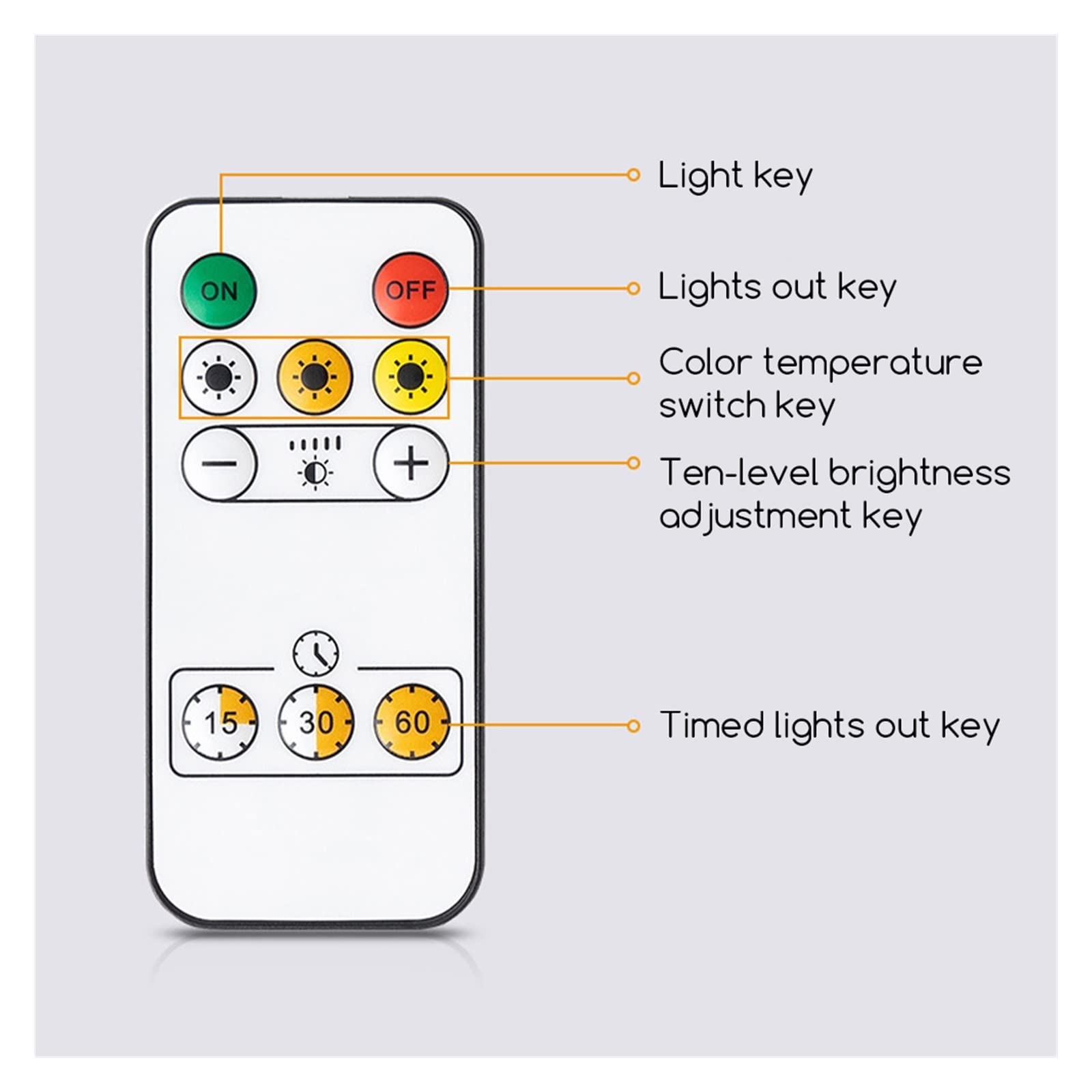 Luces de Lectura LED Luces de Pared, Luz de Imagen LED con Control Remoto inalámbrico USB Recargable ángulo de Color Ajustable Brillo Resaltar Marco de Pintura Luces de Arte