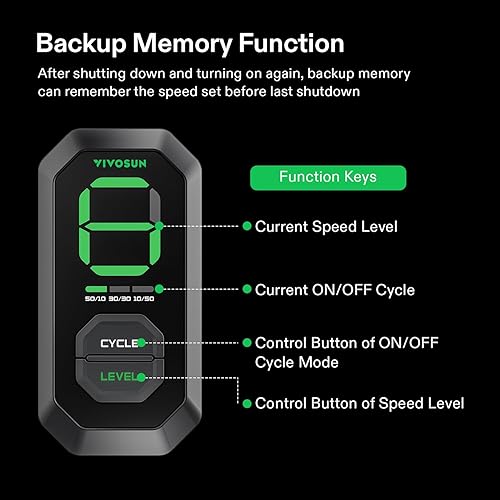 Miniatura 8 de VIVOSUN AeroZesh S6 Ventilador de conducto en línea de 6 pulgadas 405 CFM con controlador de velocidad E12, ventilador EC totalmente programable
