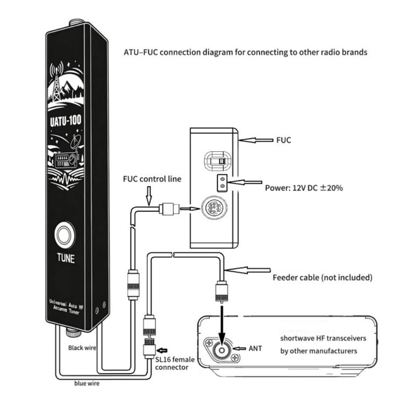 Eujgoov Sintonizzatore Automatico Kit Sintonizzatore Antenne Automatico HF 1.8-54MHz Onde Corte 100W 5-1500 Ohm 200 Memoria Design Sottile con Sintonizzazione Rapida per Radio HF